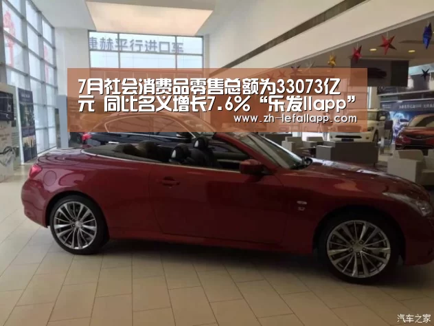 7月社会消费品零售总额为33073亿元 同比名义增长7.6%“乐发llapp”(图3) 乐发llapp